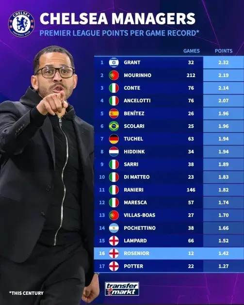 kaiyun中心-解局|华尔街足球保质期太短，切尔西会像热刺一样坠落吗？